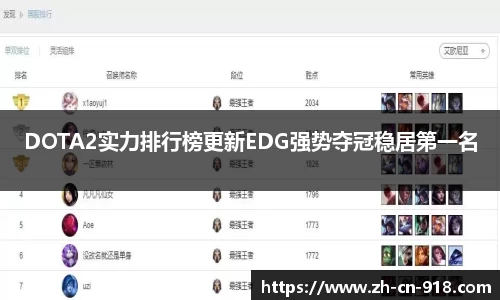 DOTA2实力排行榜更新EDG强势夺冠稳居第一名