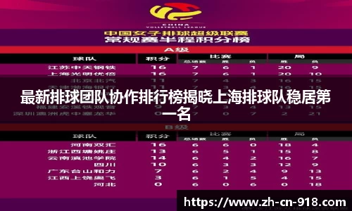 最新排球团队协作排行榜揭晓上海排球队稳居第一名
